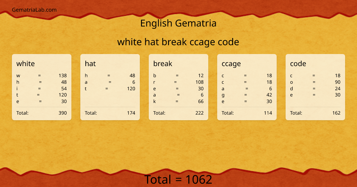 white hat break ccage code in english Gematria